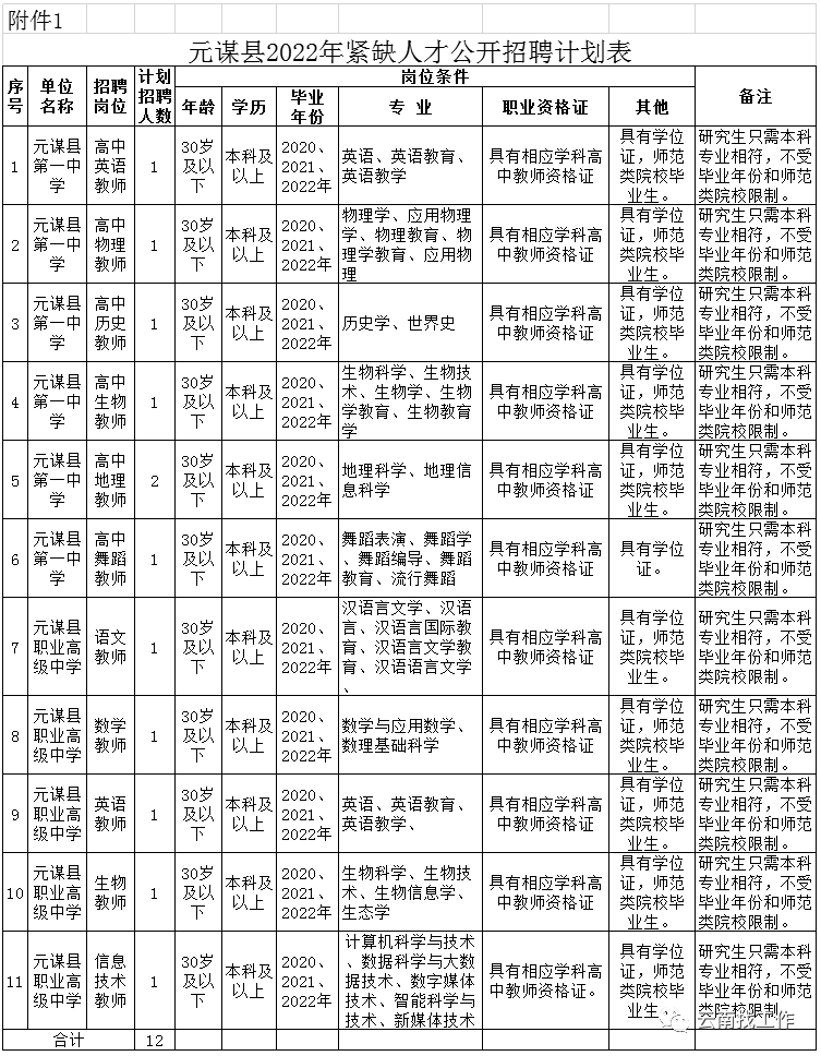 昆明信息港/cnkmxxg