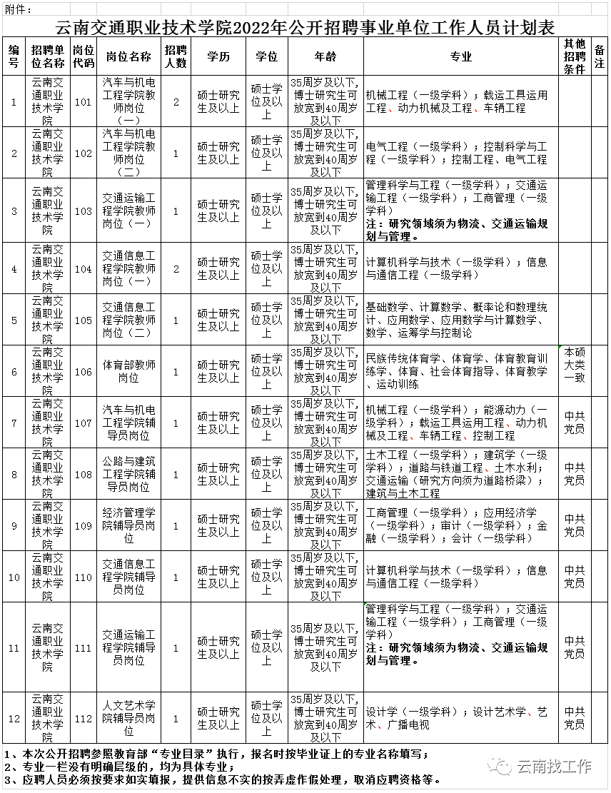 昆明信息港/cnkmxxg
