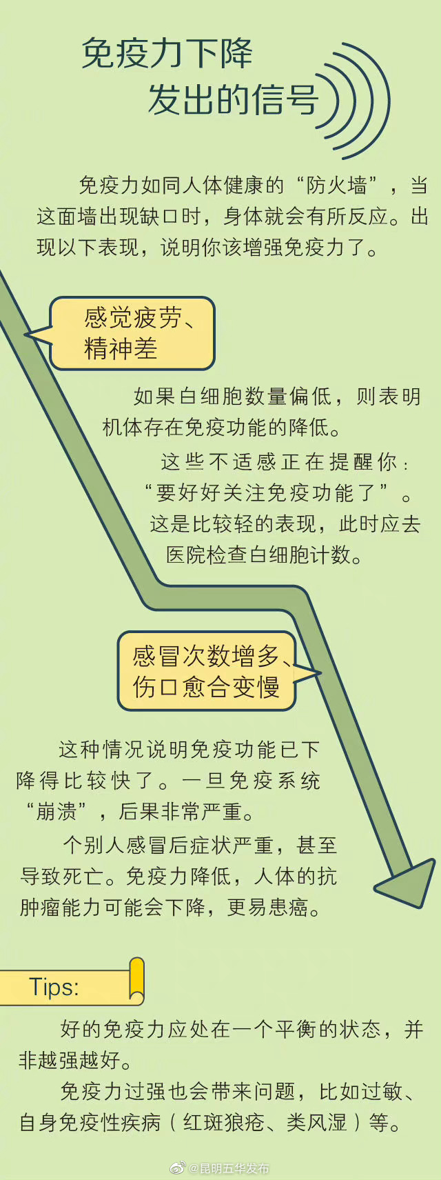 “昆明五华发布”微博
