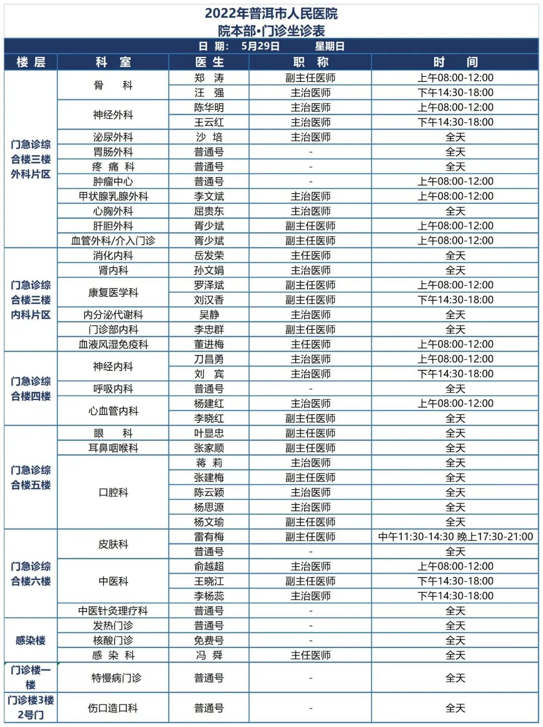 普洱市人民医院