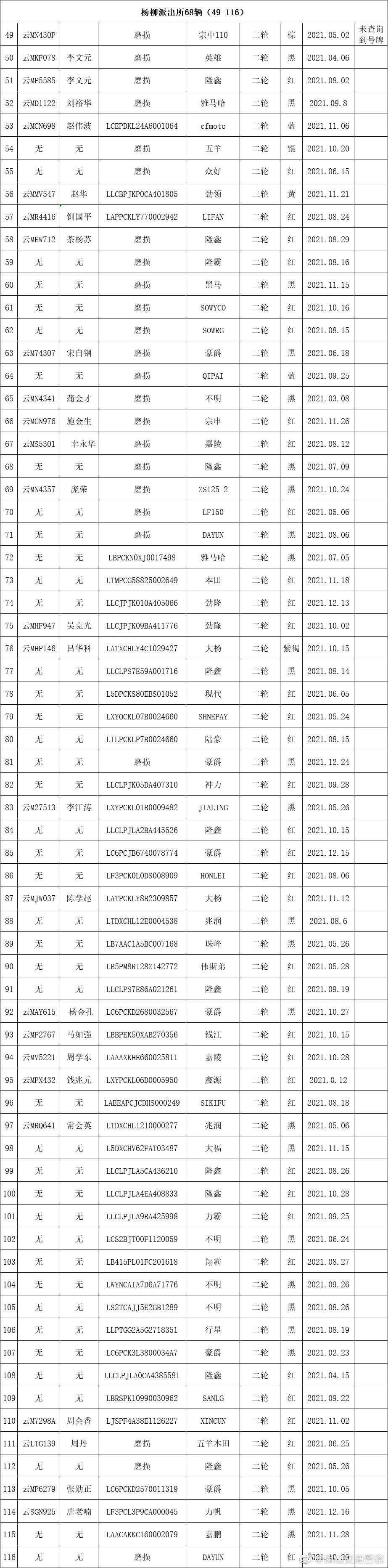 保山交通警察微博