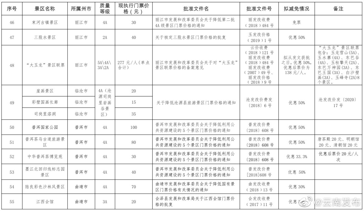 “云南发布”微博