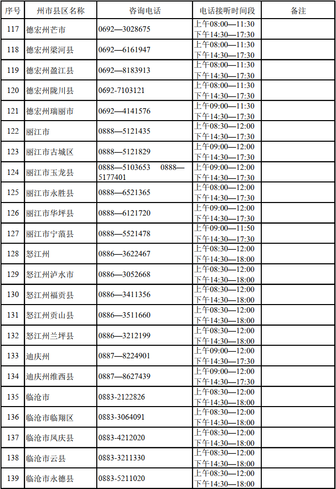 掌上春城微信公众号