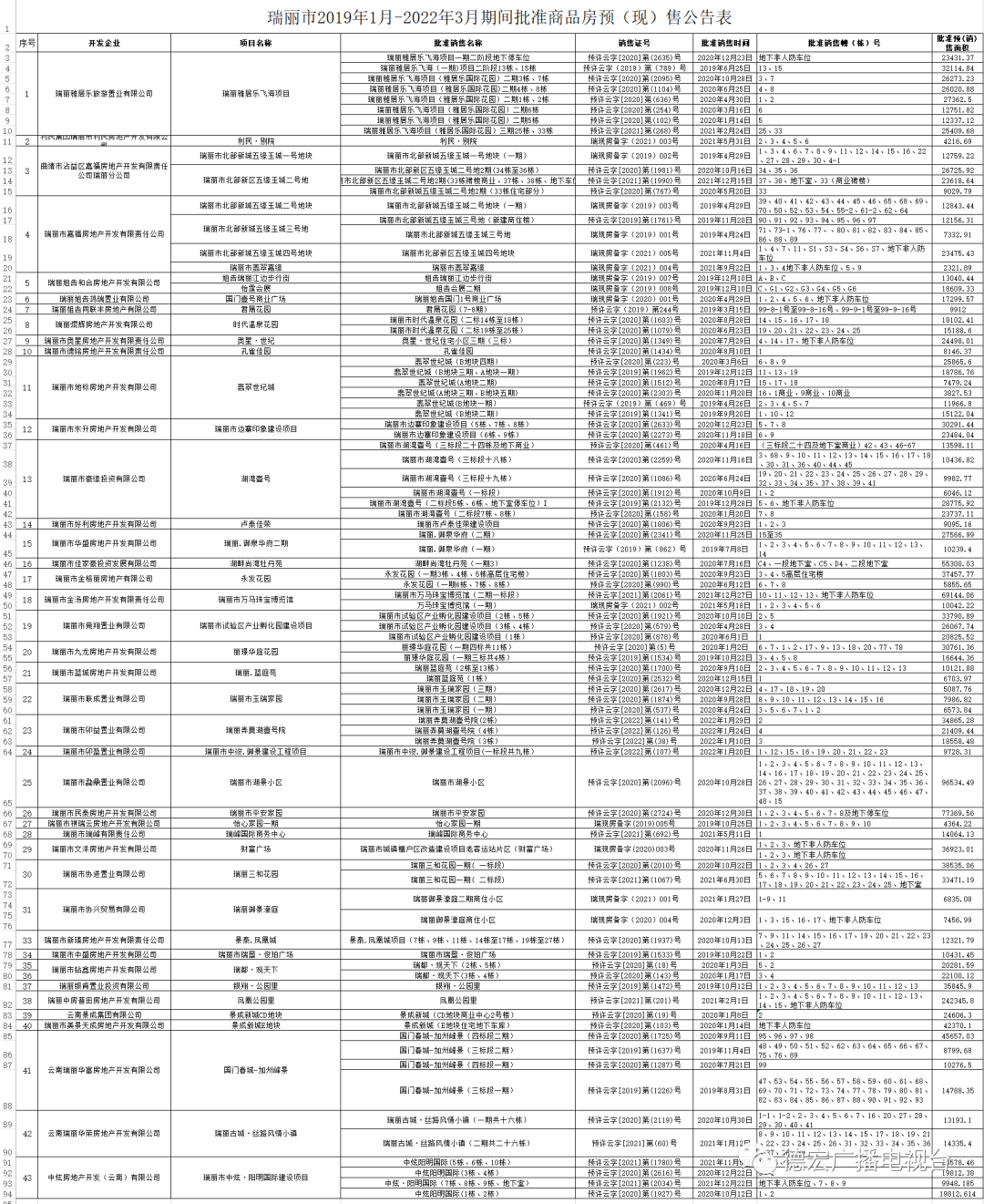 德宏广播电视台