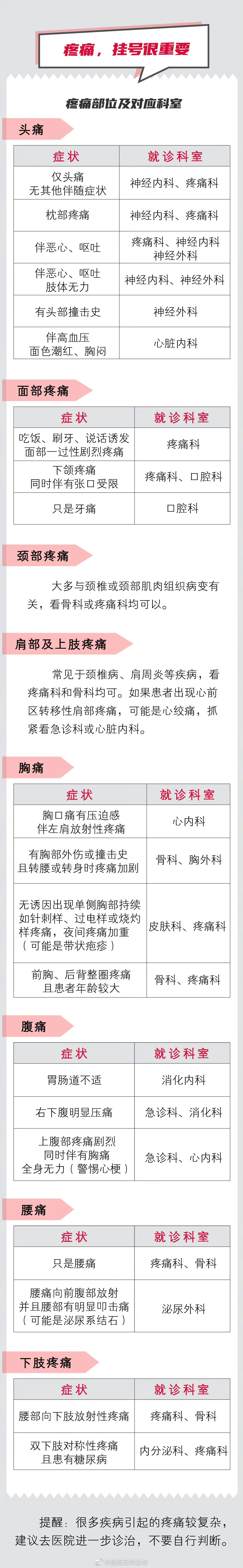 “昆明五华发布”微博