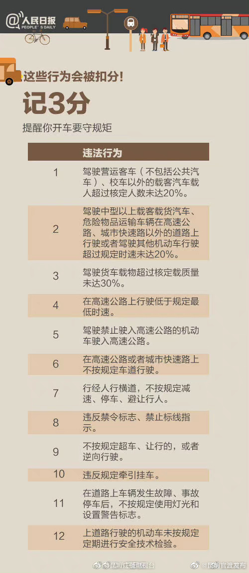 “昆明官渡发布”微博