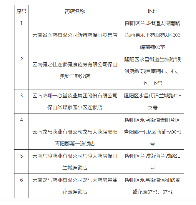 6家零售药店拟纳入2022年隆阳区“双通道”定点零售药店