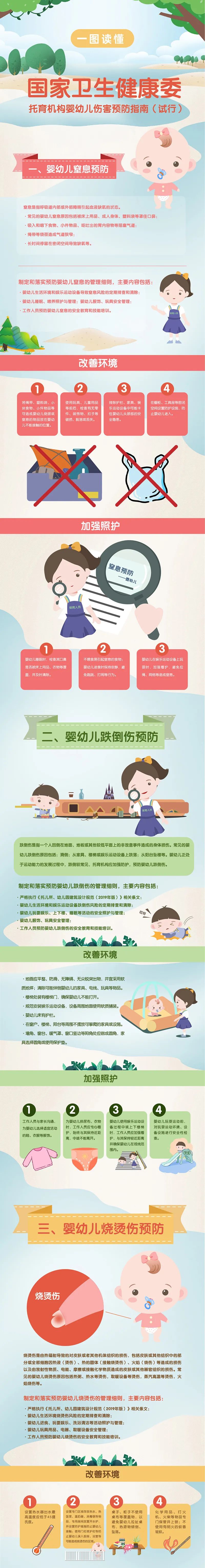 健康腾冲