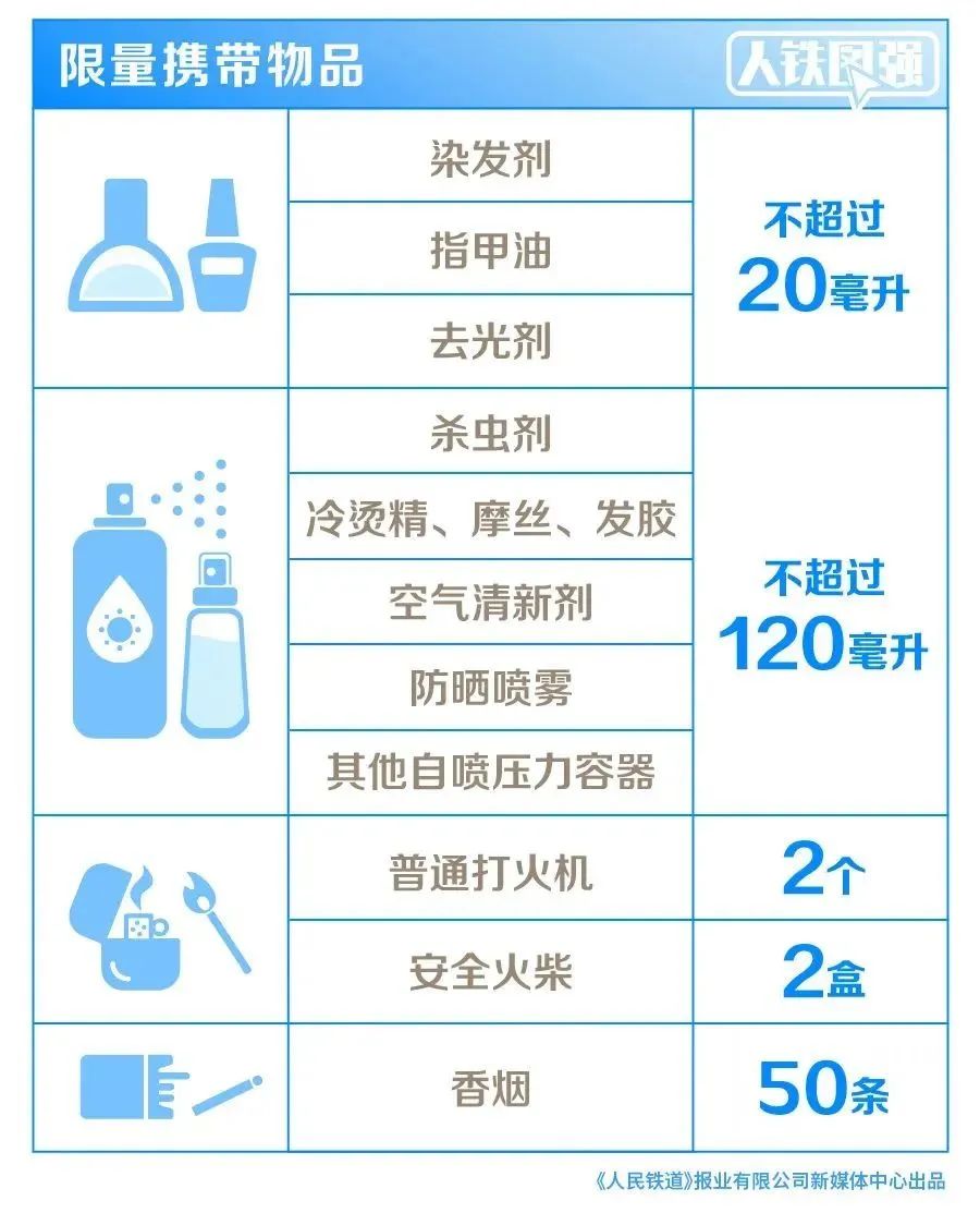 昆明铁路