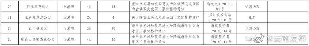 “云南发布”微博