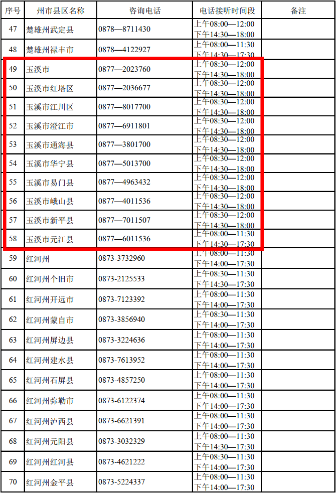 玉溪发布
