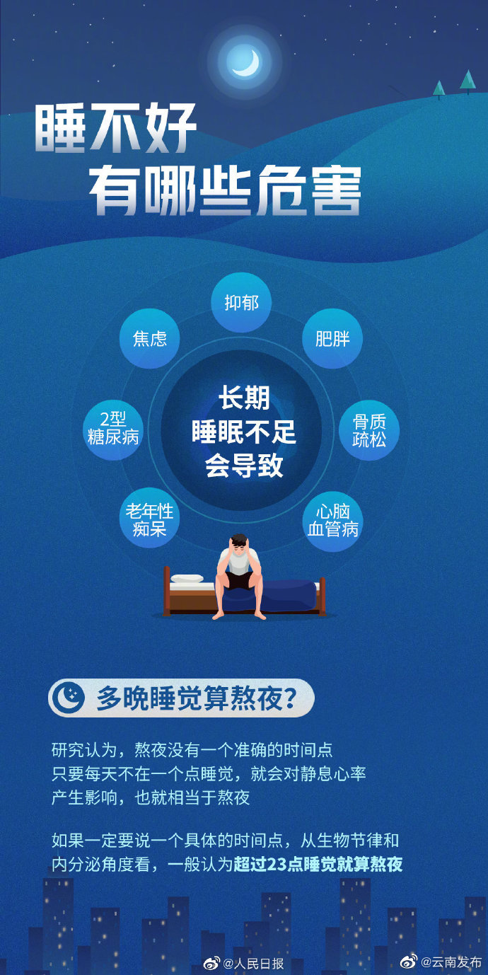 “云南发布”微博