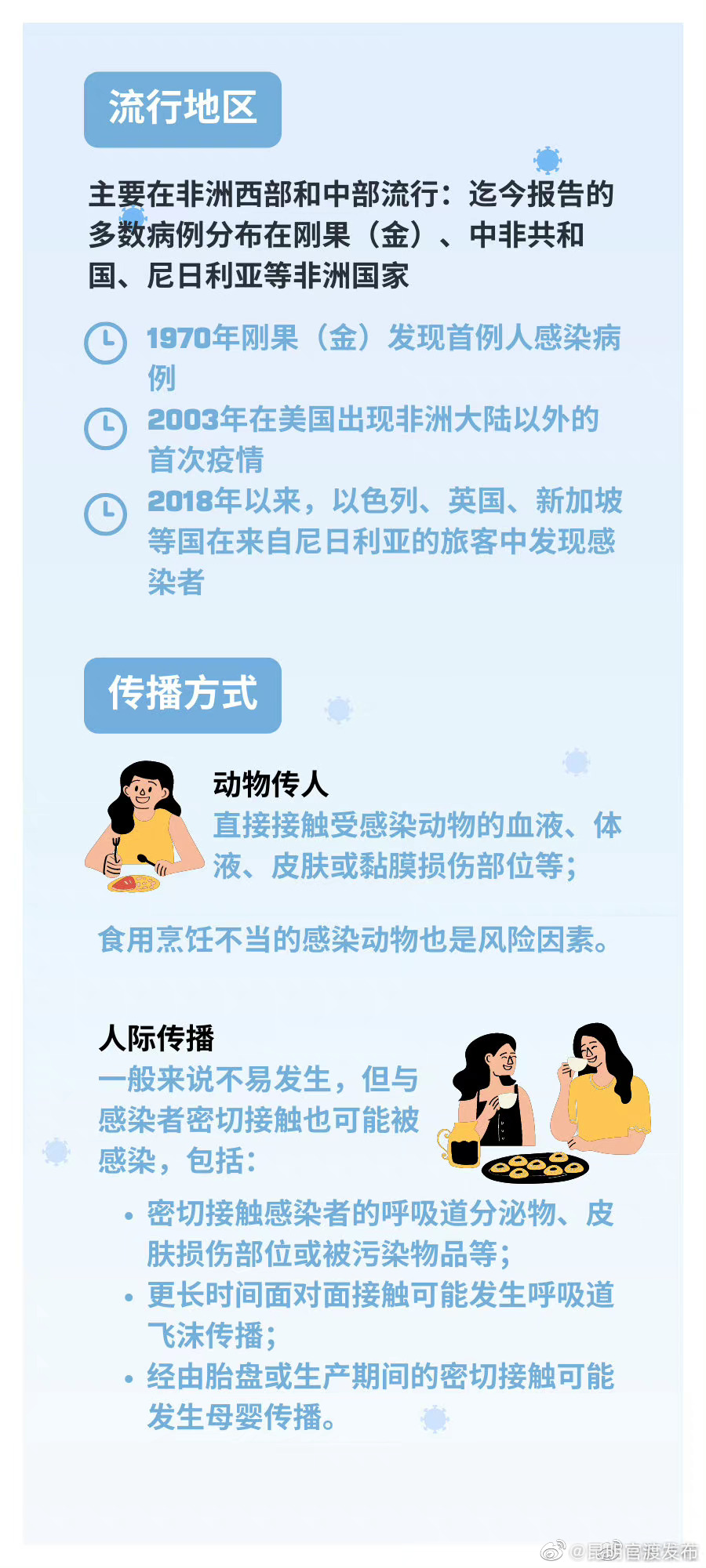 “昆明官渡发布”微博