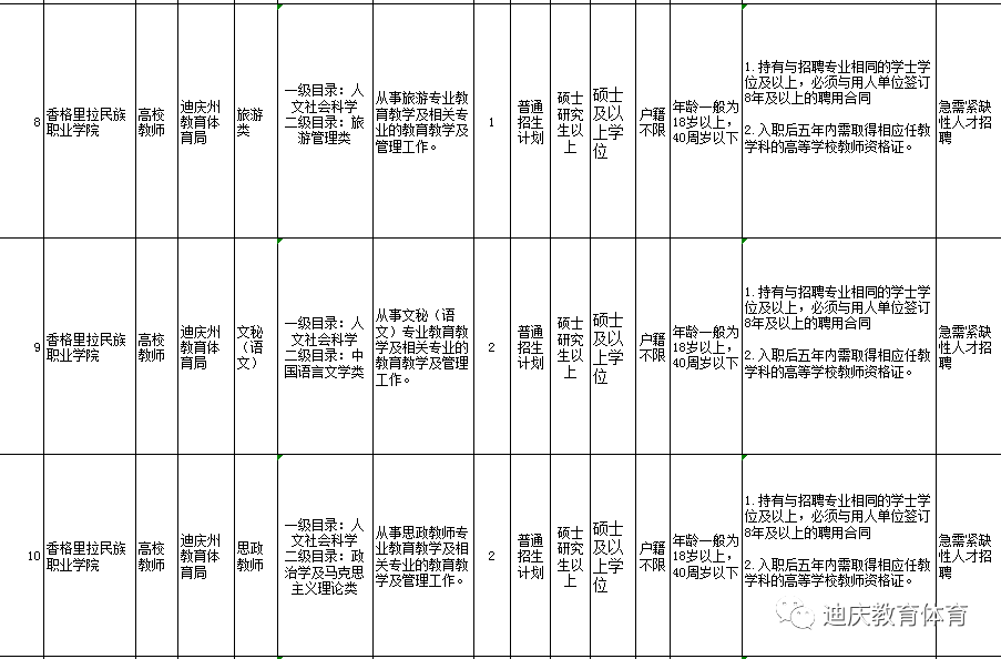 云南迪庆先锋