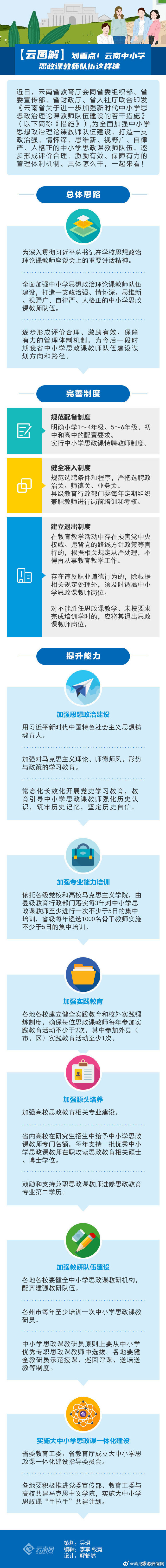 划重点！云南中小学思政课教师队伍这样建