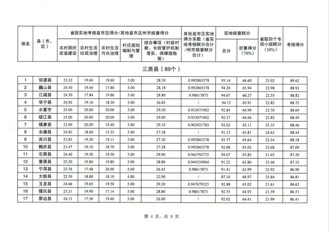 玉溪发布