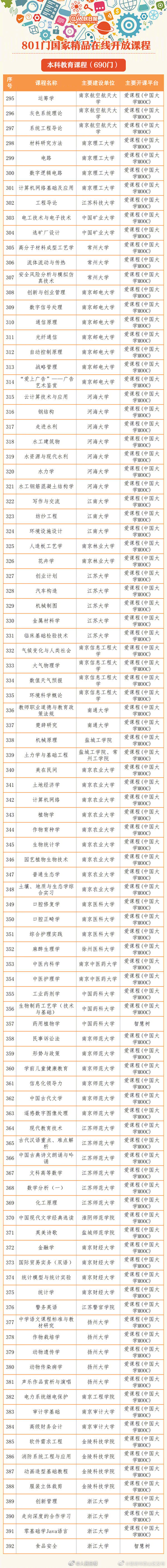 昆明市西山区发布