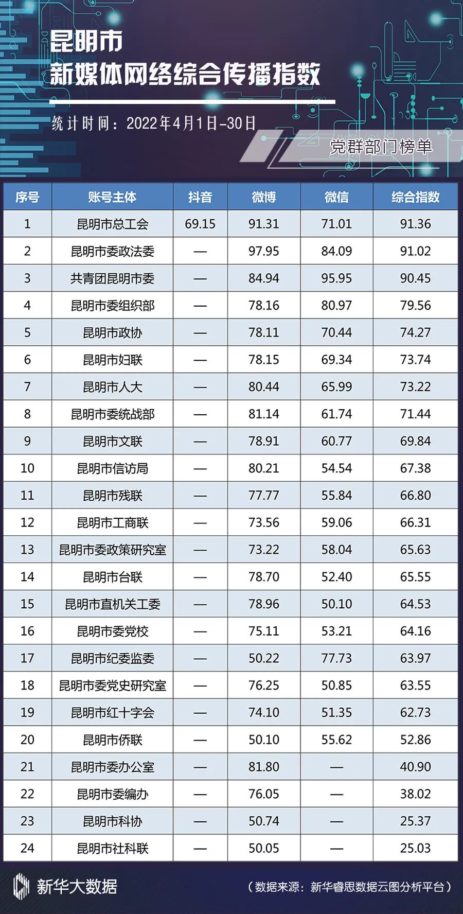 昆明发布