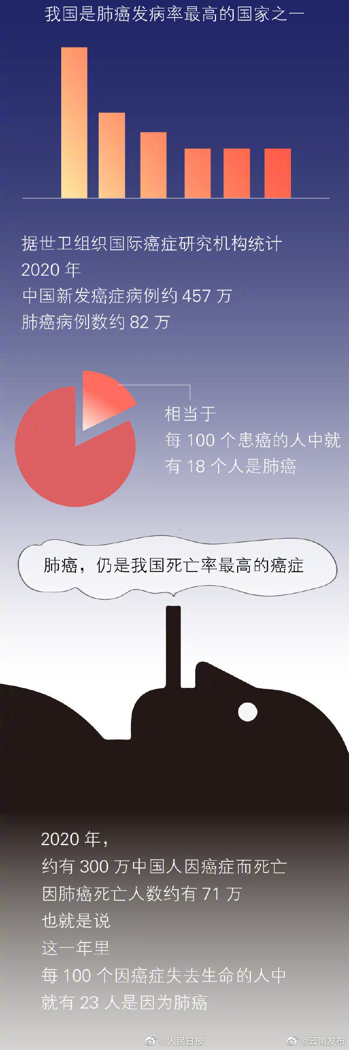 “云南发布”微博