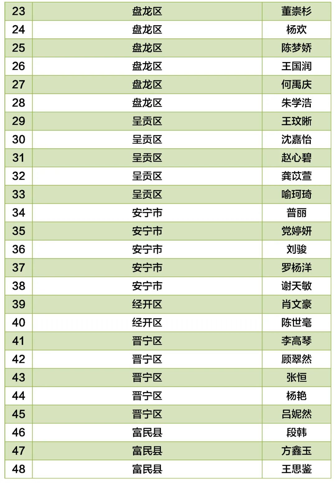 东川教育(微信)