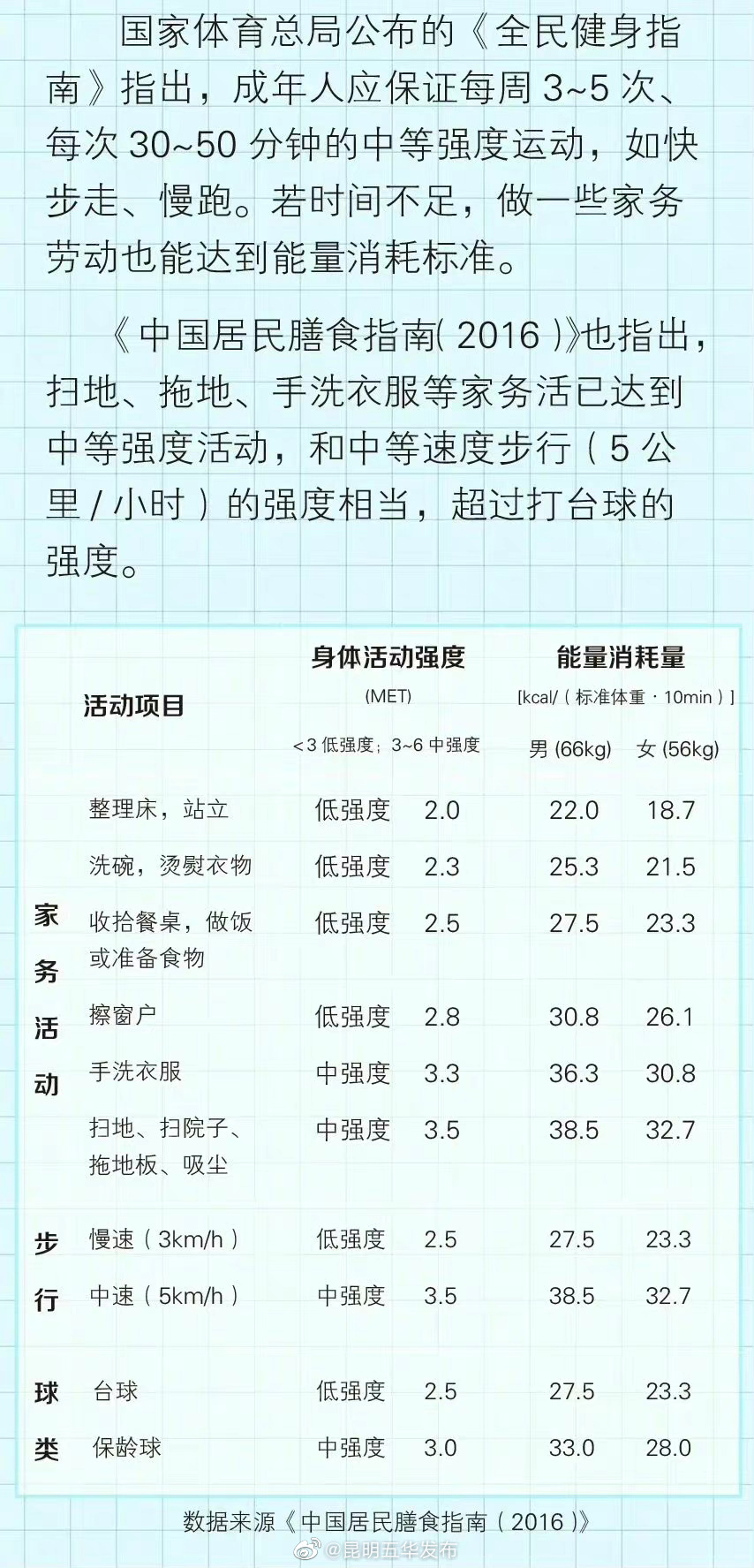 五一劳动节 在家劳动吧
