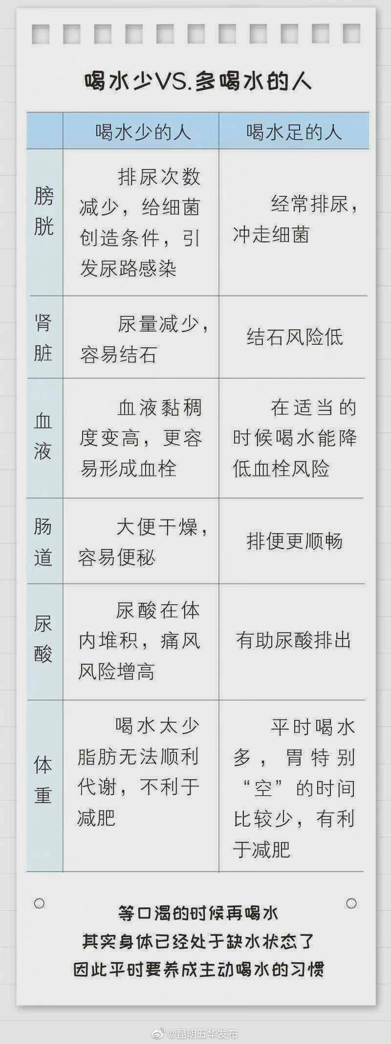“昆明五华发布”微博