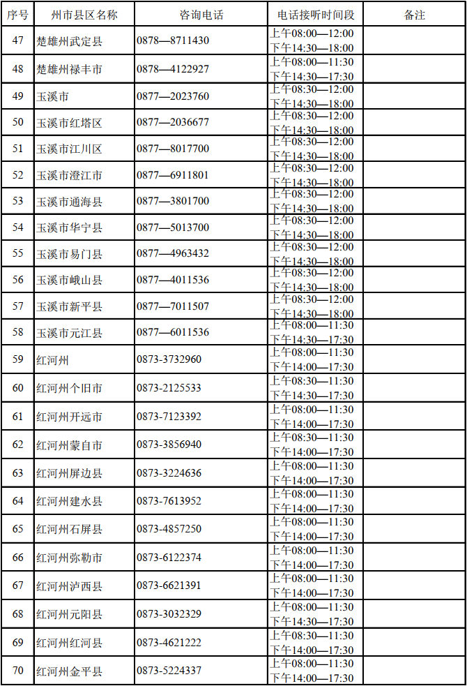 掌上春城微信公众号