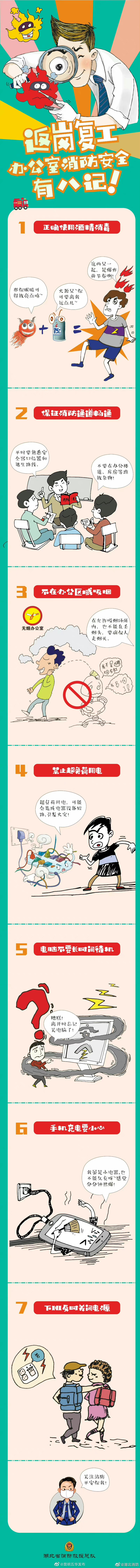 办公室消防安全有八记