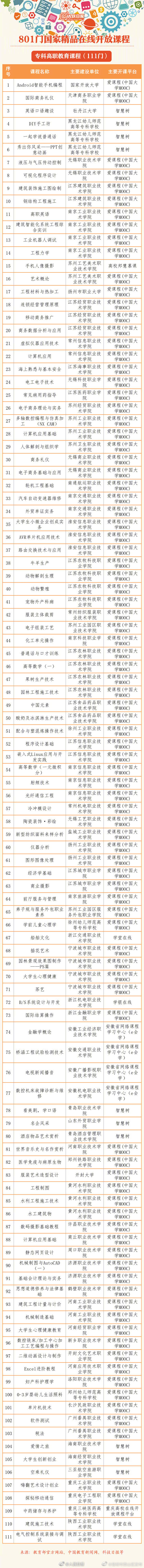 昆明市西山区发布