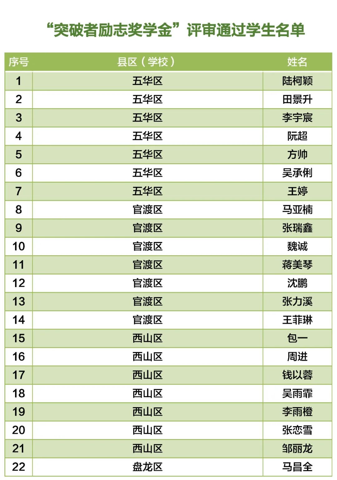 东川教育(微信)