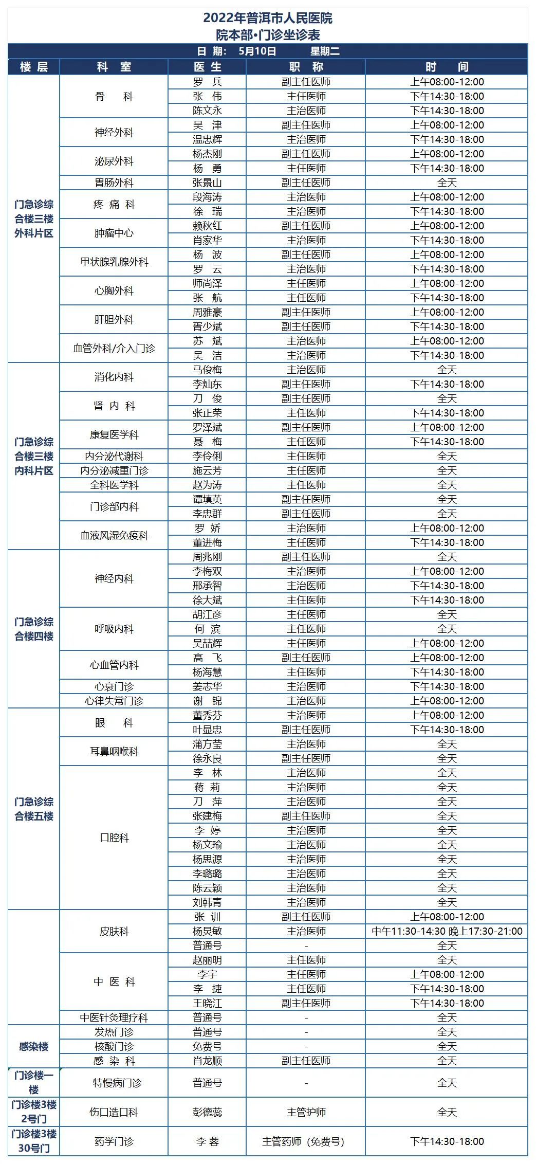普洱市人民医院