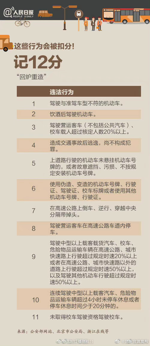 “昆明官渡发布”微博