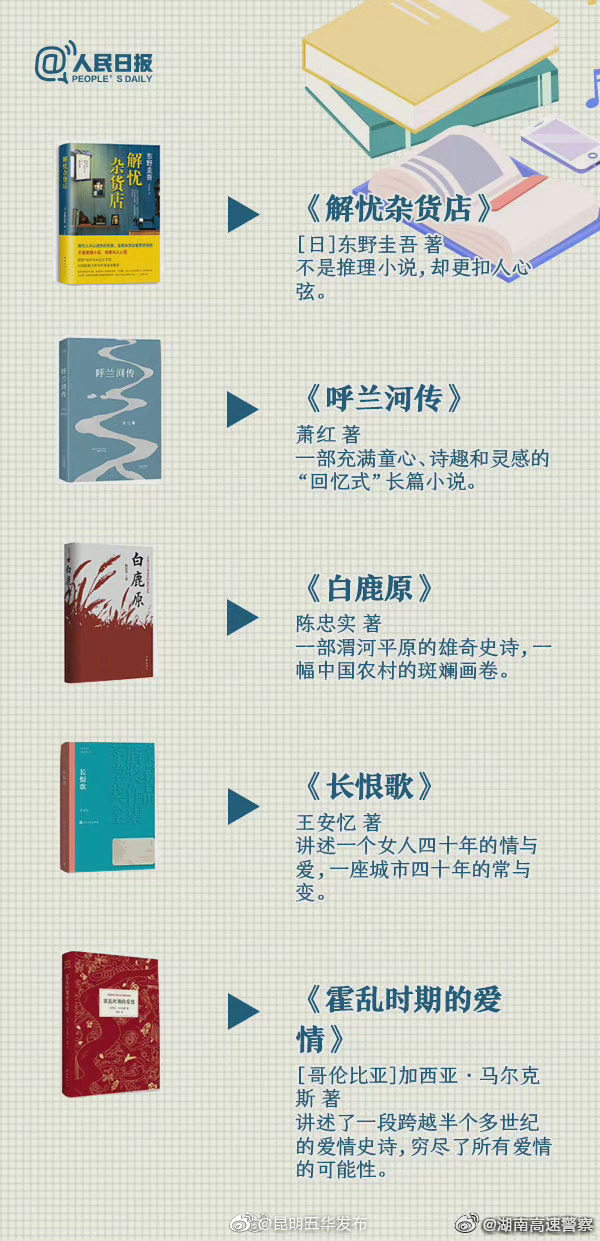 “昆明五华发布”微博