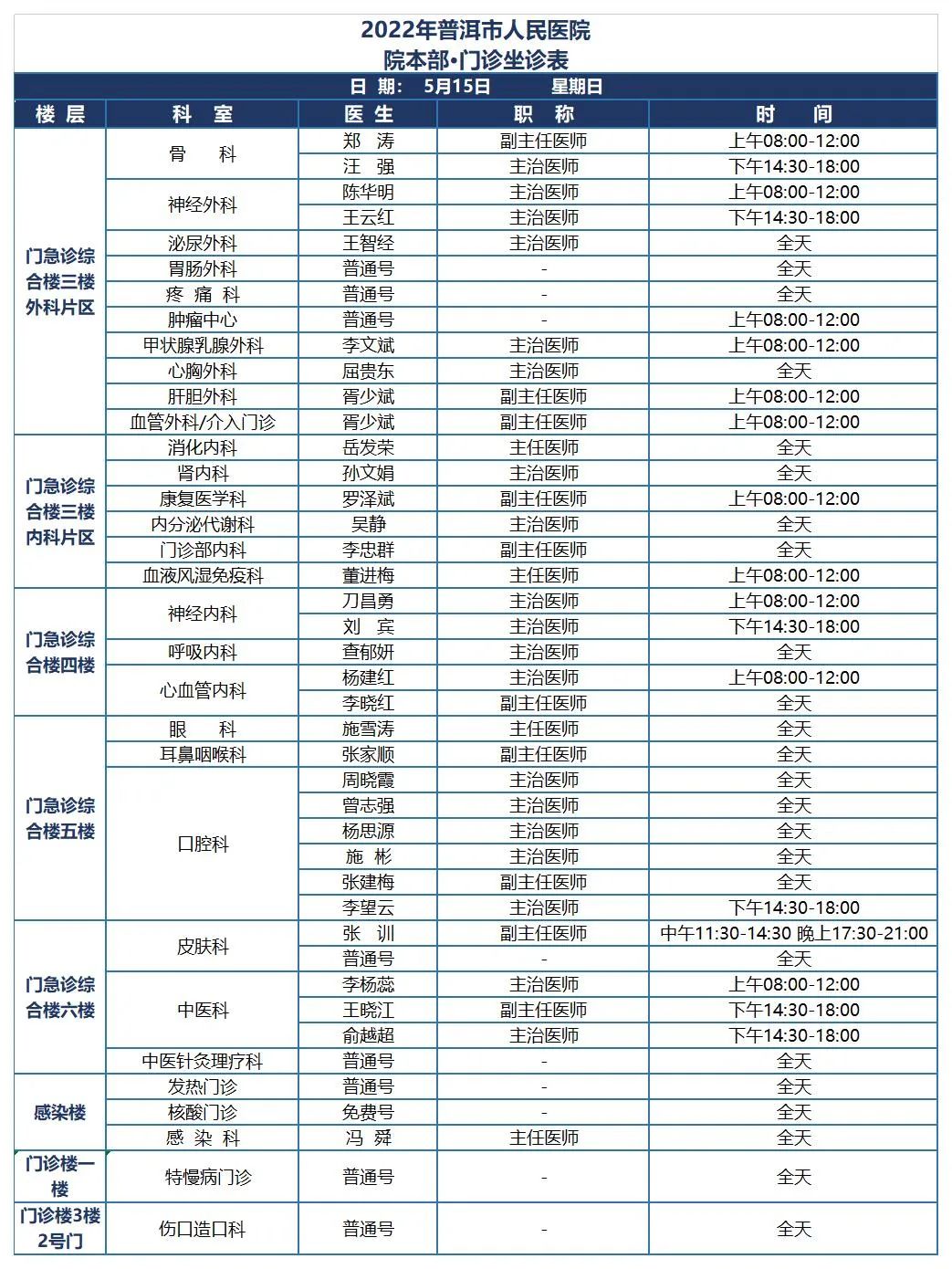 普洱市人民医院