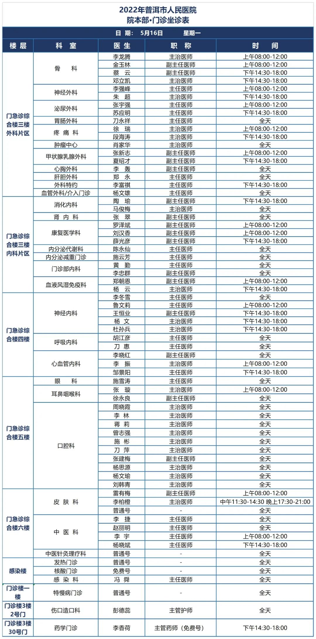 普洱市人民医院