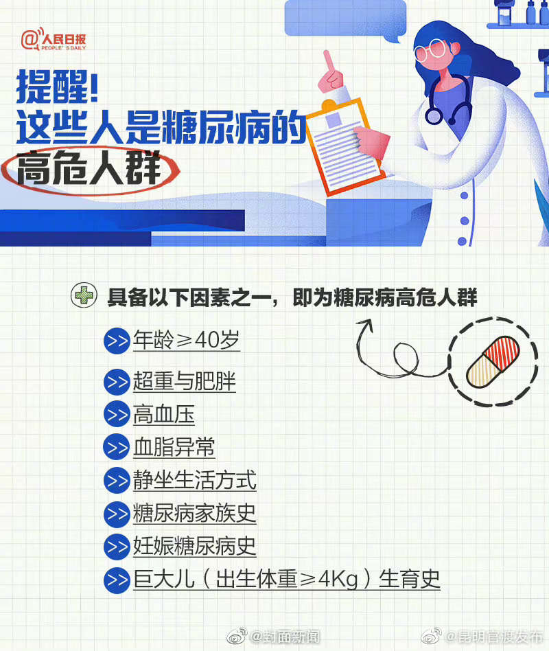 “昆明官渡发布”微博