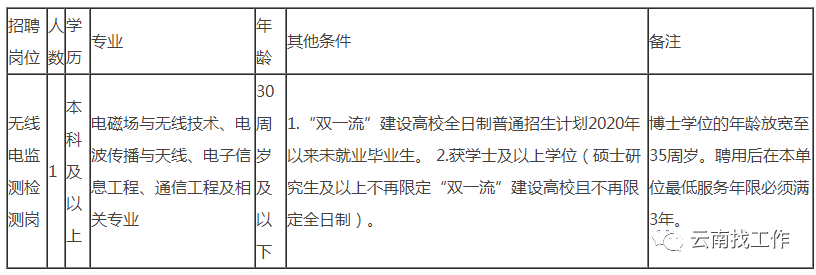 昆明信息港/cnkmxxg