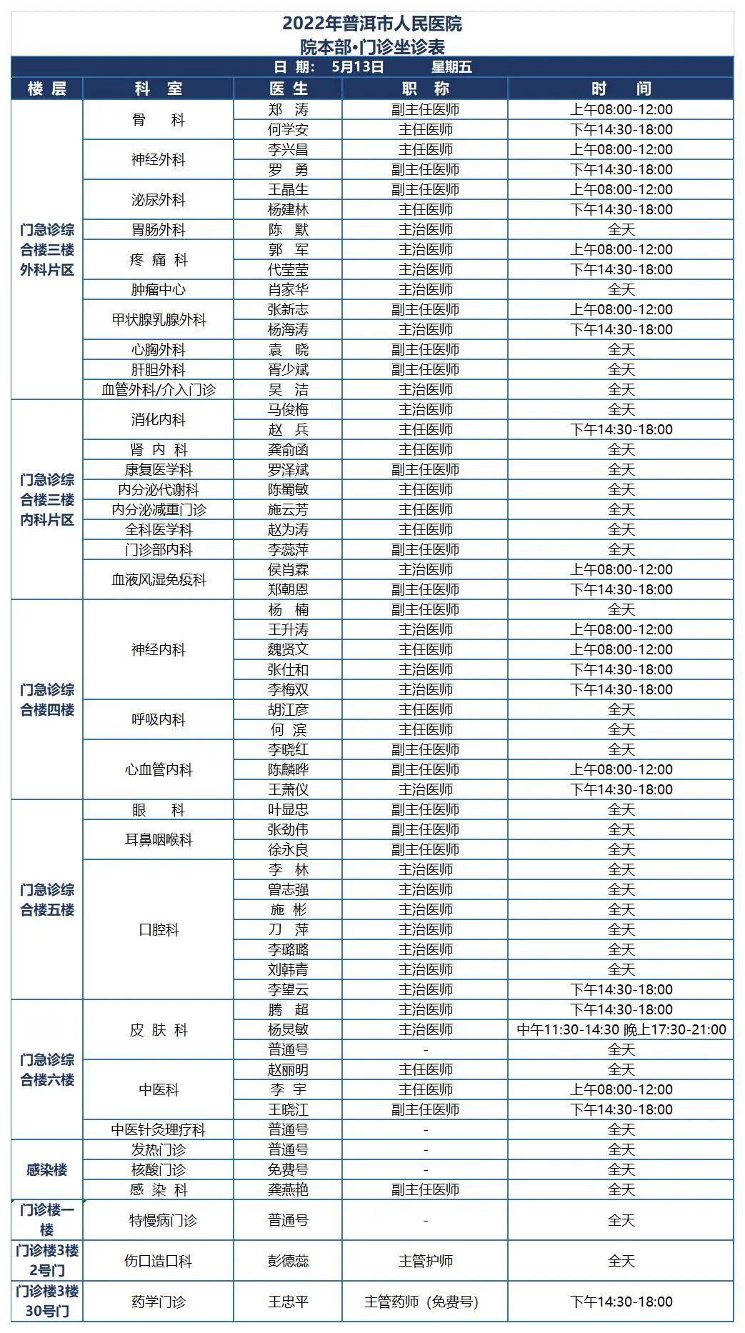 普洱市人民医院