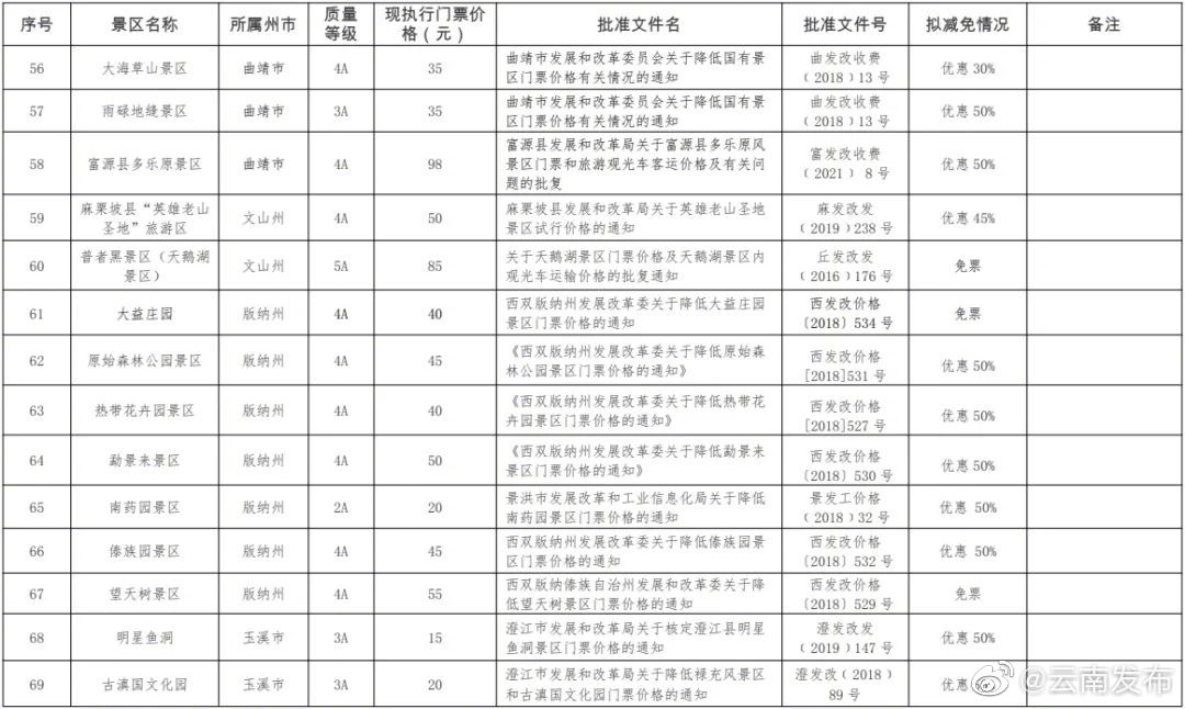 “云南发布”微博