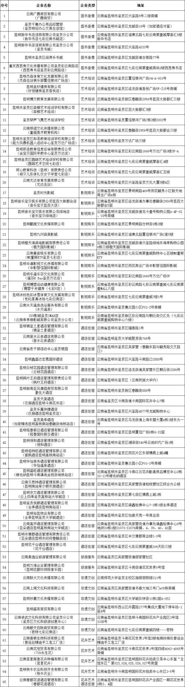 昆明信息港/cnkmxxg