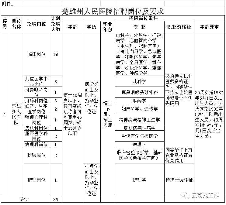 昆明信息港/cnkmxxg