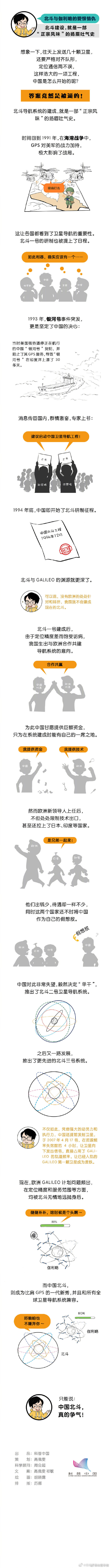 北斗导航知多少 北斗和伽利略的爱恨情仇