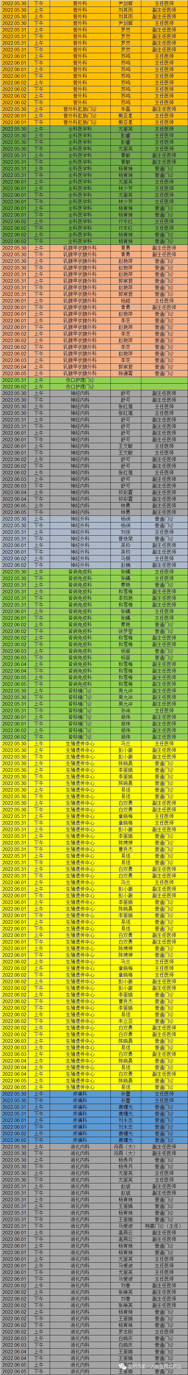 昆明市第一人民医院