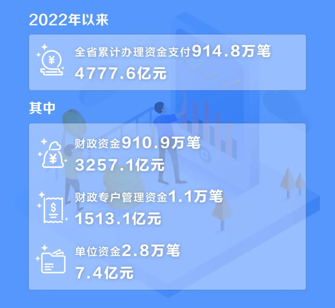 云南省人民政府网