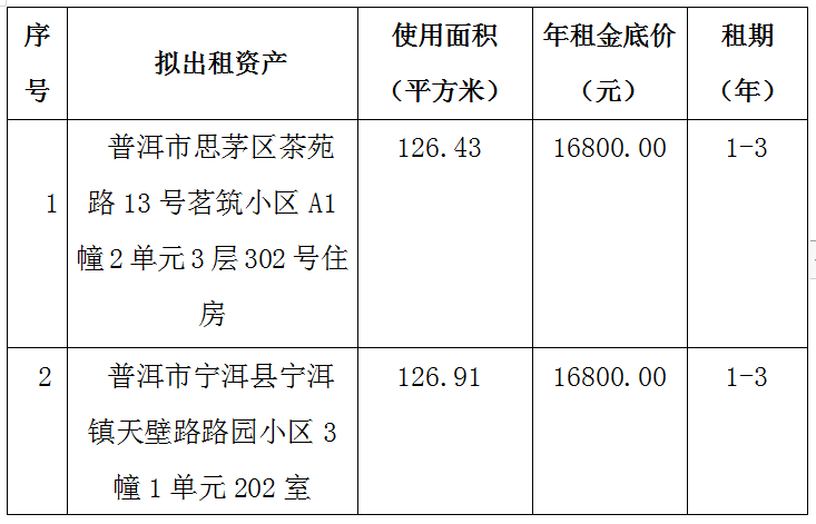 普洱日报