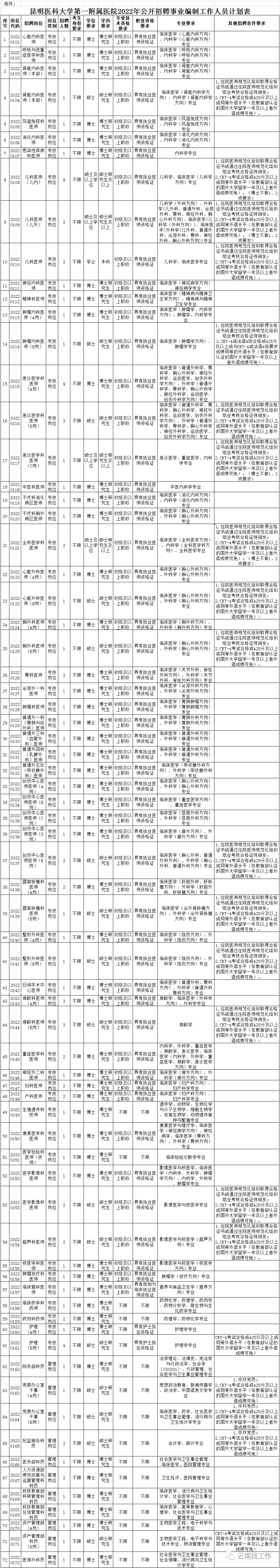 昆明信息港/cnkmxxg