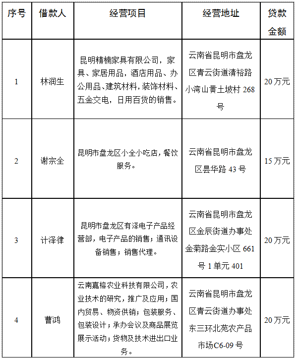 盘龙共青团