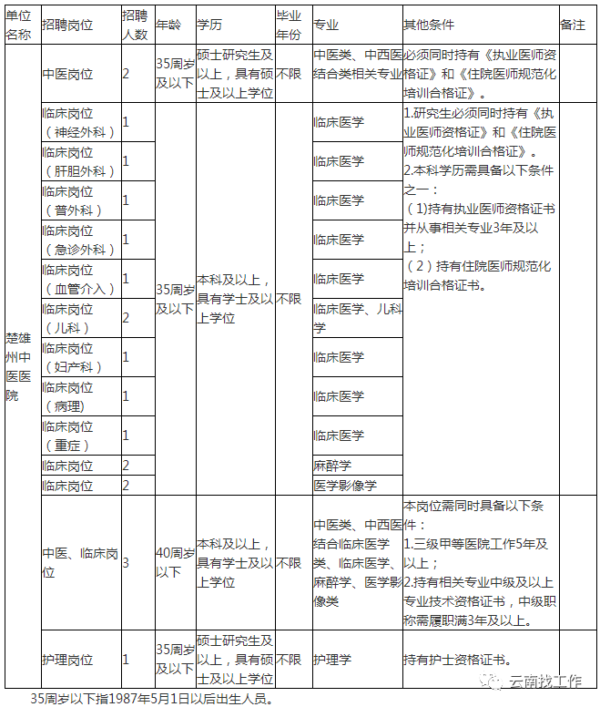 昆明信息港/cnkmxxg