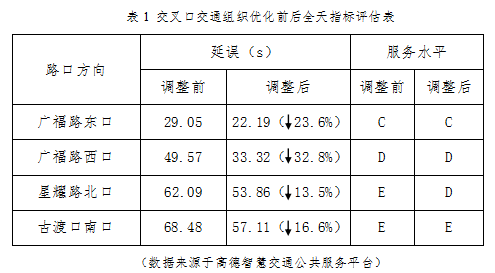 昆明交警