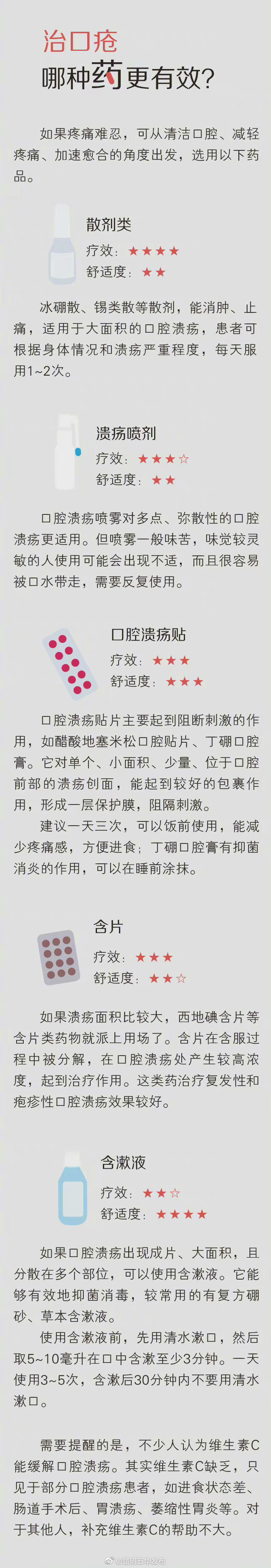 一张表总结口腔溃疡怎么用药 